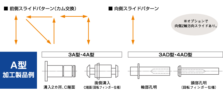 刃物台スライドパターン 対抗、2スライド、刃物数4本
