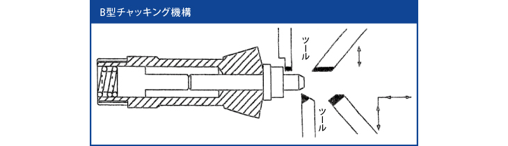 旋削加工機B型 TO-4B