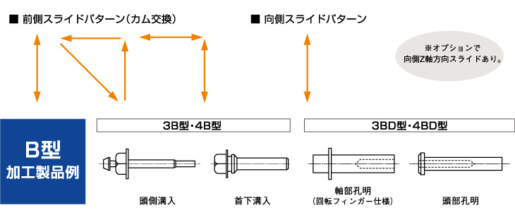 刃物台スライドパターン 対抗、2スライド、刃物数4本